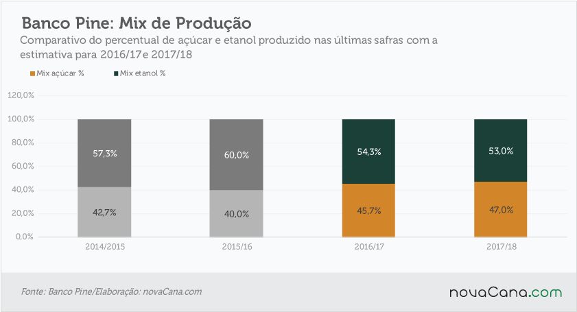 pine-031116-mix-producao