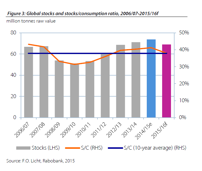 rabobank 2 consum