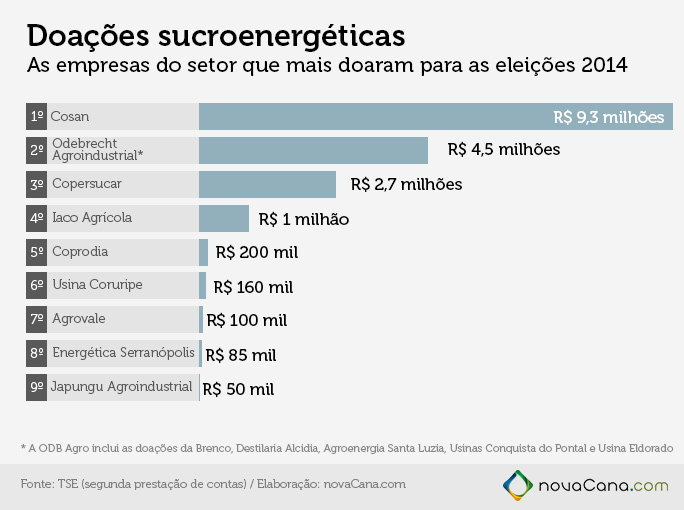 ranking das q maisdoaramv2