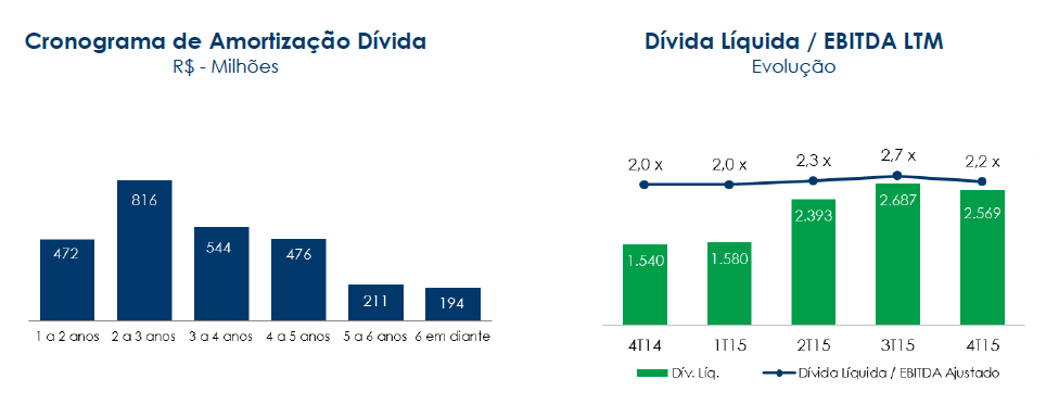 smto 201415 divida