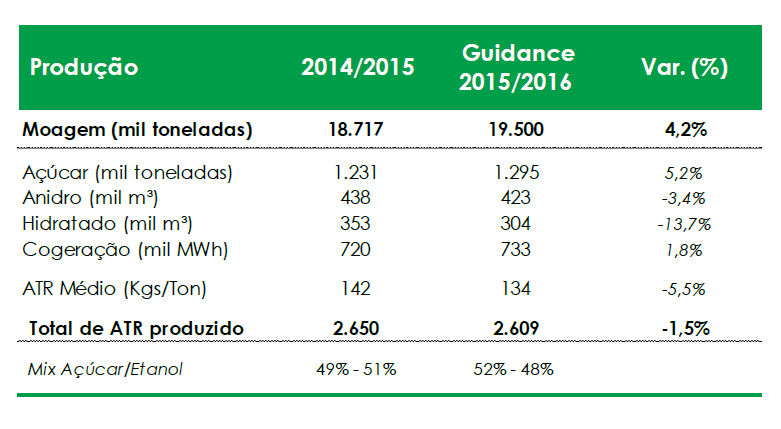 smto 201415 guidance
