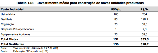 tab investimento usinas 270914