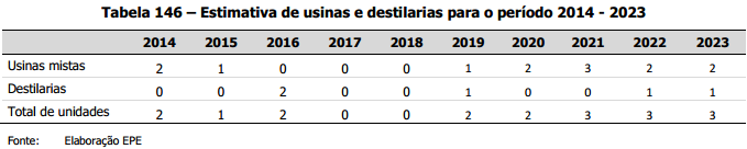 tab usinas ano ano 270914