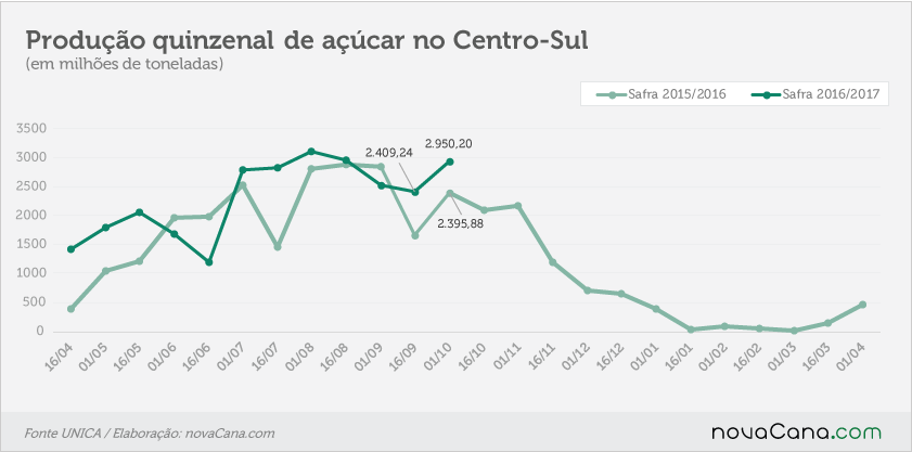 unica-141016-acucar