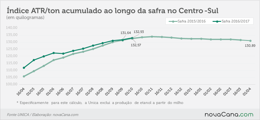 unica-141016-atr