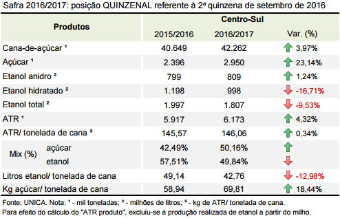unica-141016-quinzenal