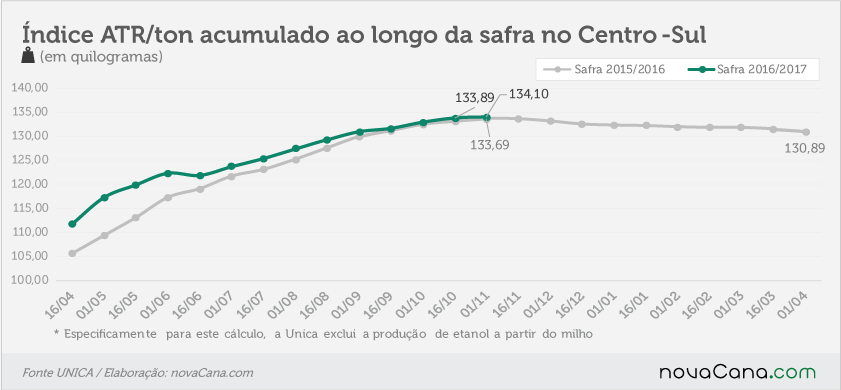 unica-161116-ATR