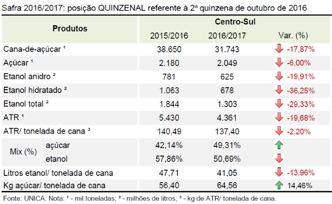 unica-161116-quinzena