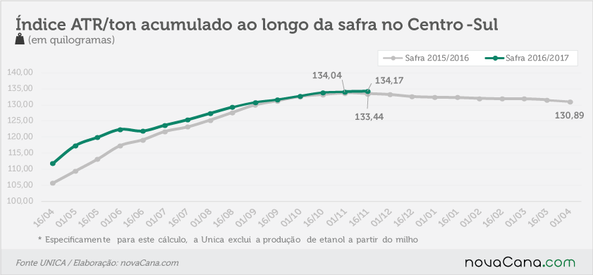 unica-291116-atr