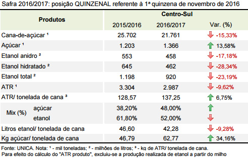 unica-291116-quinzenal