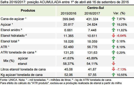 unica-300916-acumulado