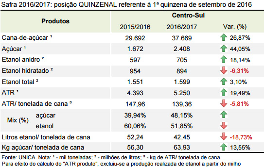 unica-300916-quinzenal