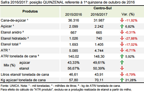 unica-311016-quinzenal
