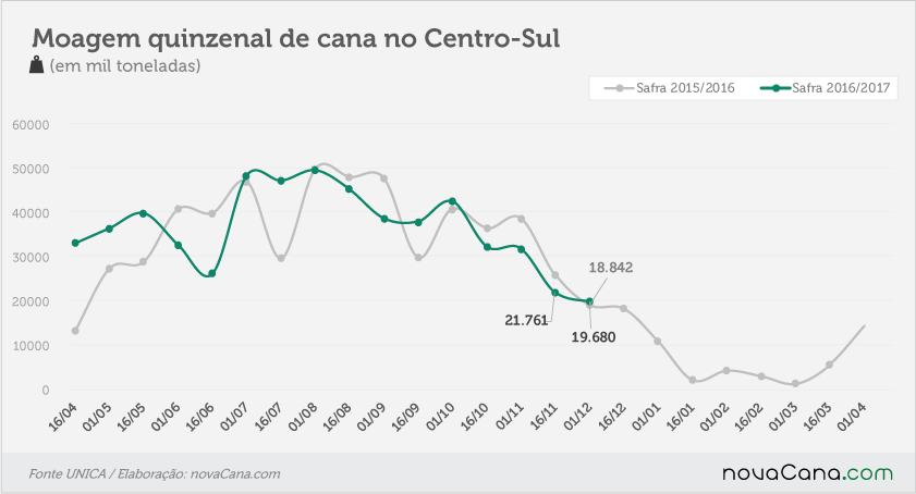 unica quinz2 nov3