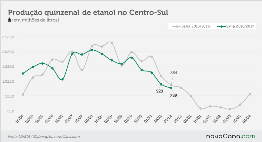 unica quinz2 nov4