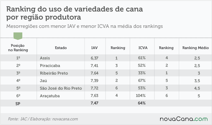 variedades-071216-ranking