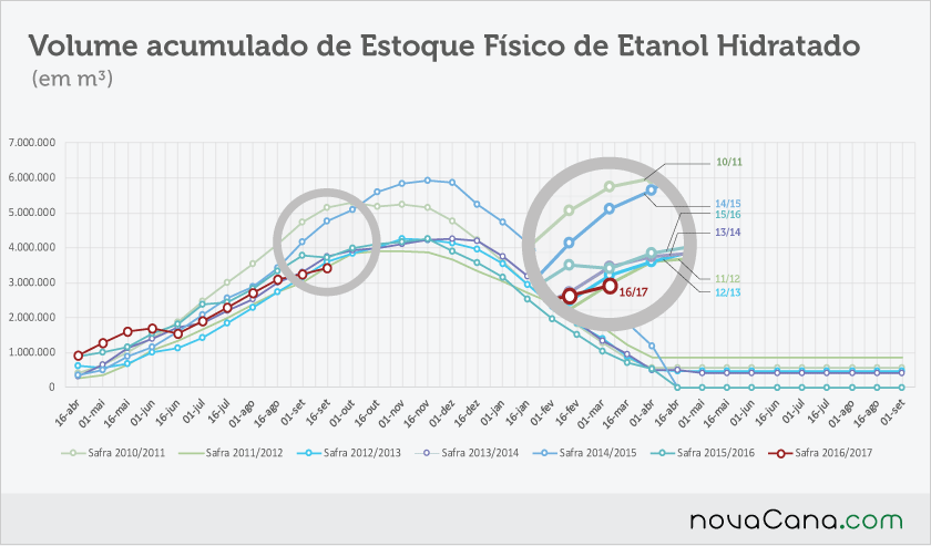 volume-acumulado 02 031016