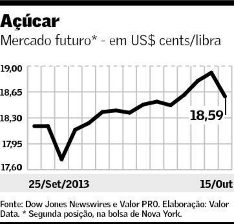 grafico acucar valor 161013