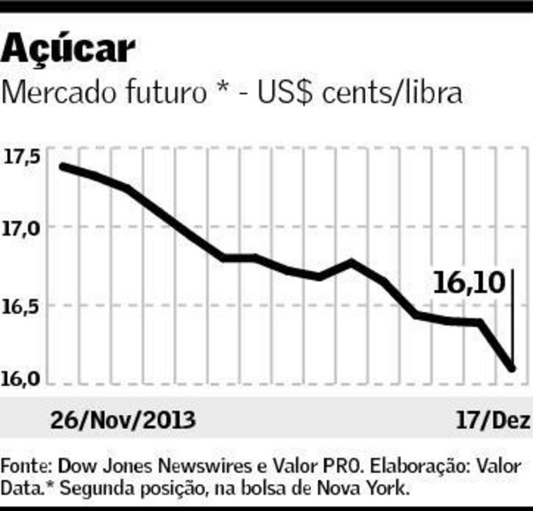 grafico acucar valor 181213