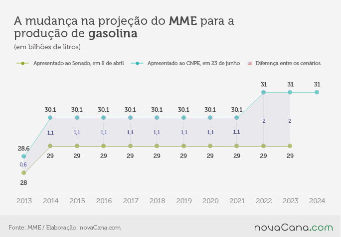 mme comparativo 5 gasolina