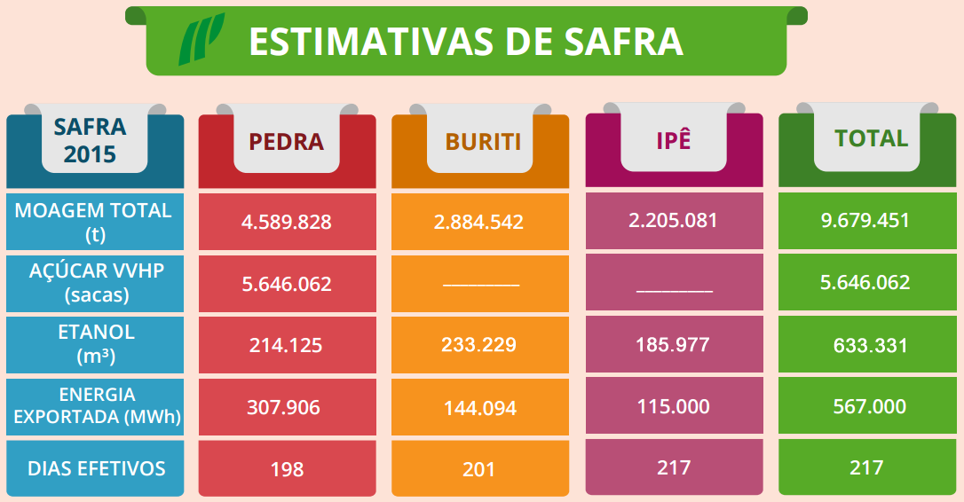 pedra agrindustrial estimativa 201516