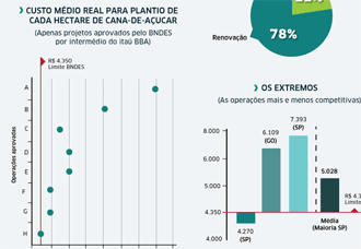 bndes-resumo-prorenova-211212