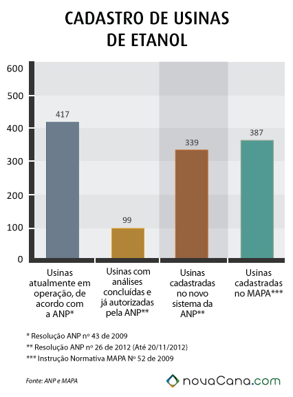 cadastro usinas ANP 180113