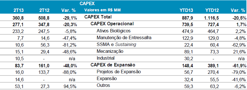 capex 081112
