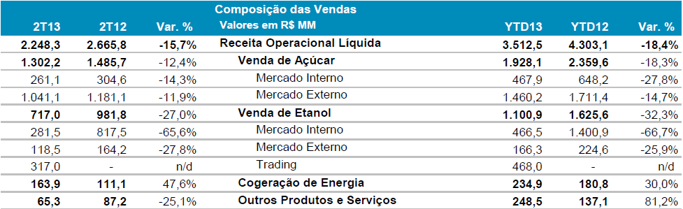 composicao vendas 081112