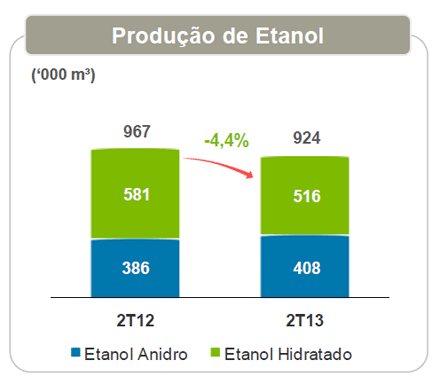 cosan-prod-etanol-081112