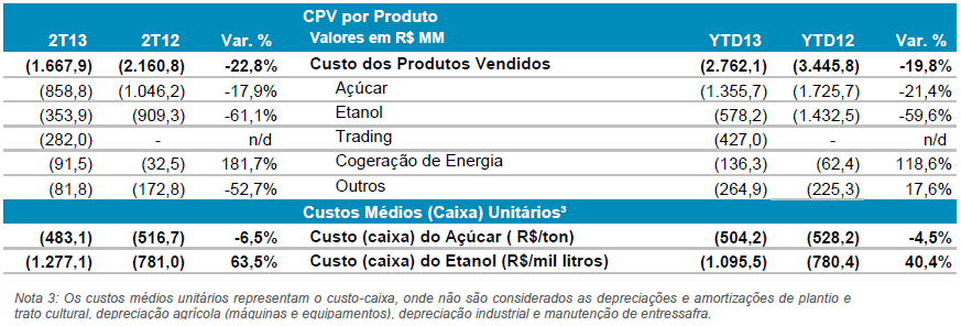 cpv produto 081112