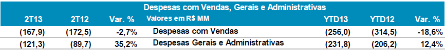 despesas vendas gerais adm 081112