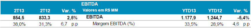 ebitda 081112
