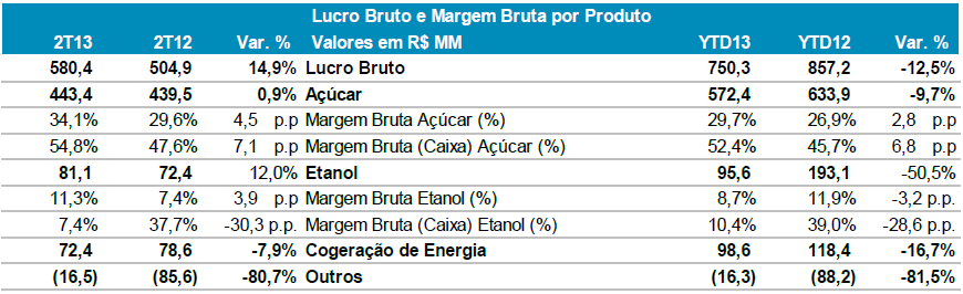 lucro bruto margem bruta produto 081112
