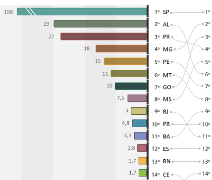 ranking-producao-estados-400px-291112