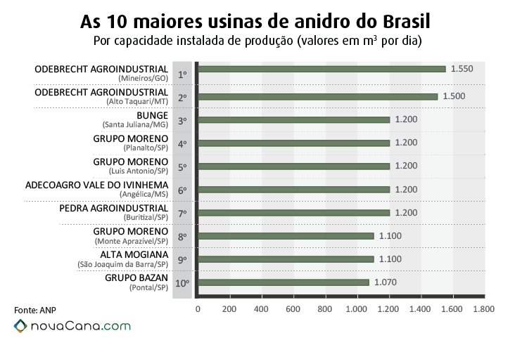 Ranking-anidro 2