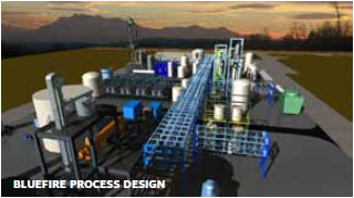 blue fire process design
