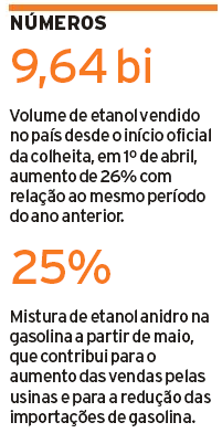 brasileconomico numeros 040913