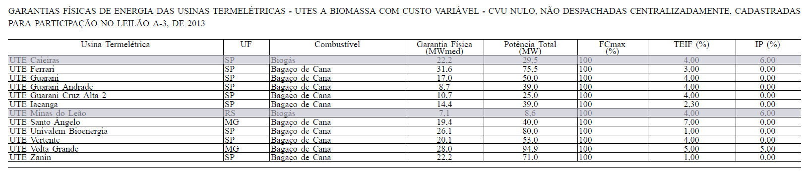 cadastradas A-3 2013.fw