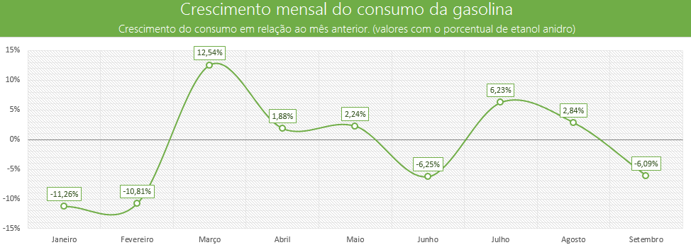 consumo-etanol2-311013