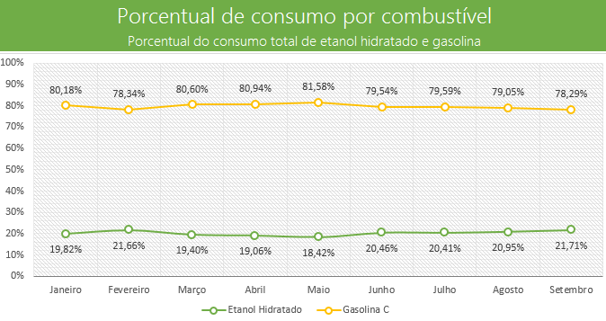consumo-etanol3-311013