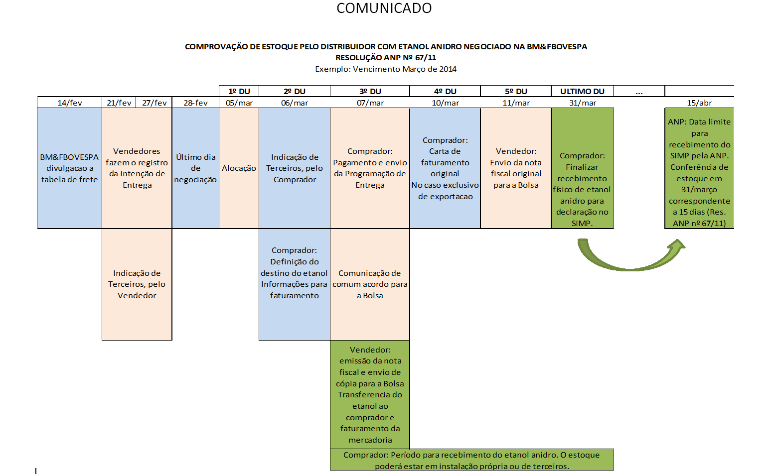 cronograma-bmfbovespa-etanol-101213