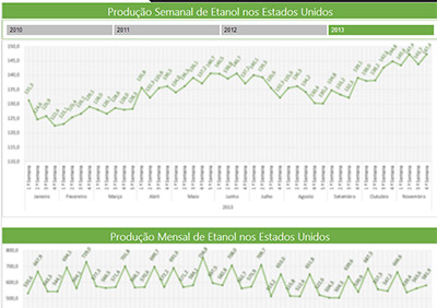 dados-producao-estoque-importacao-eua