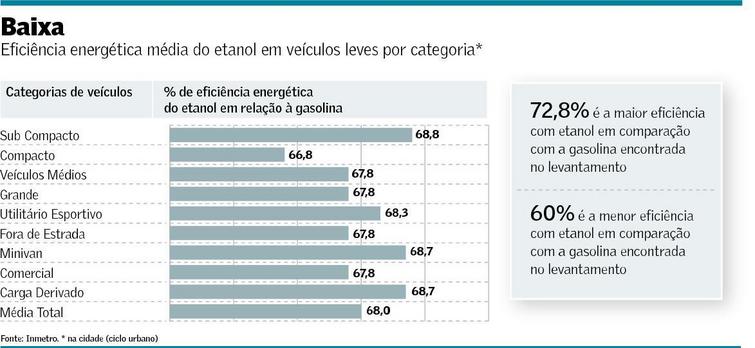 eficiencia-energetica-etanol-100113