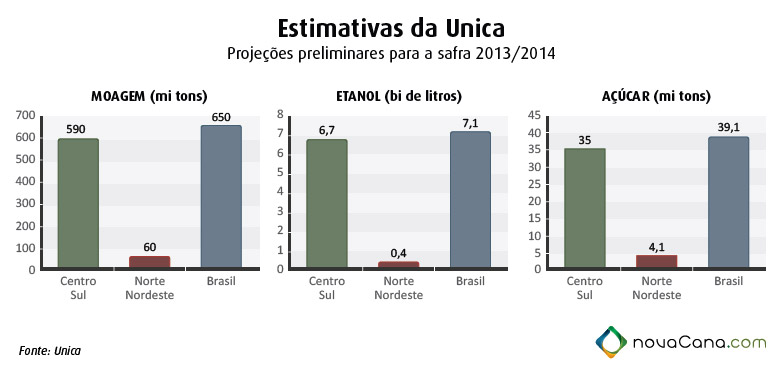 estimativa-unica 02
