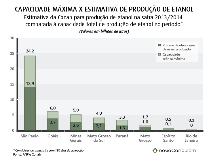 estimativa conab