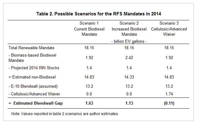 eua-rfs-tab2