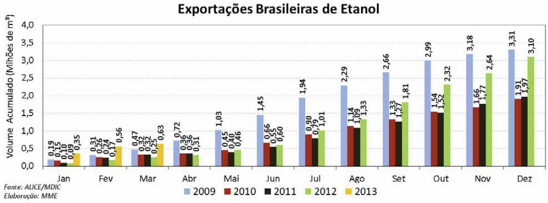 exporacao-etanol-brasil-140513