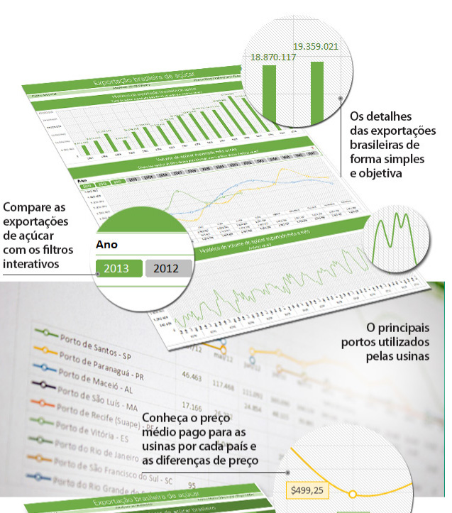 exportacao de acucar