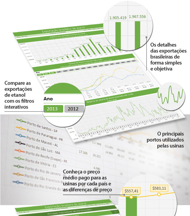 exportacao de etanol